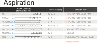 Ống thông hút mỡ (Cannula List) 